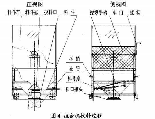 捏合機(jī)投料過(guò)程